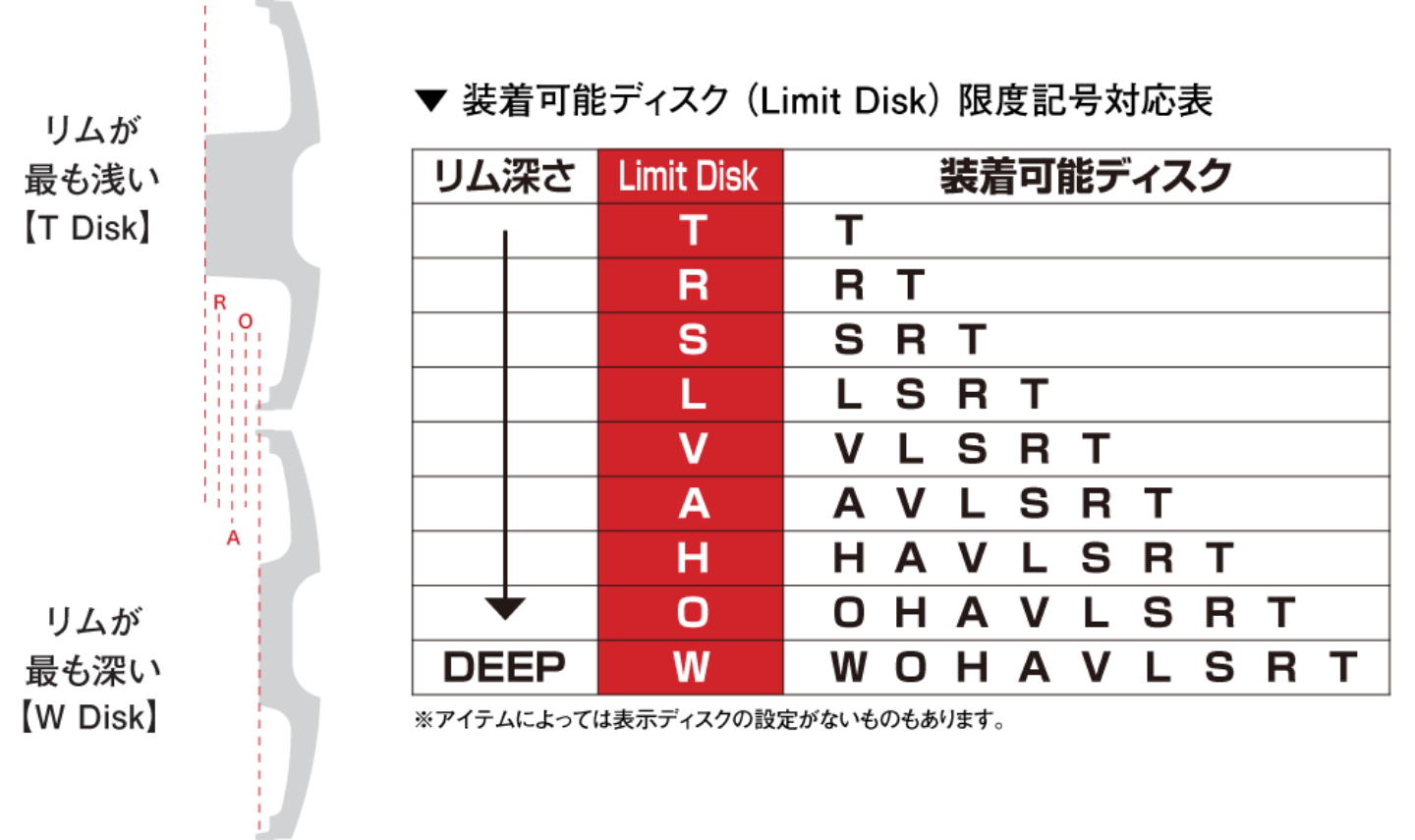 装着可能ディスク限度記号対応表