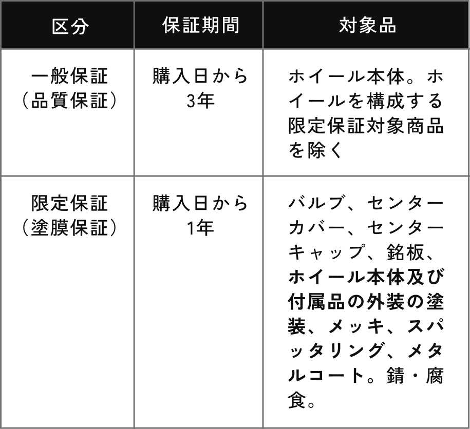 品質保証について