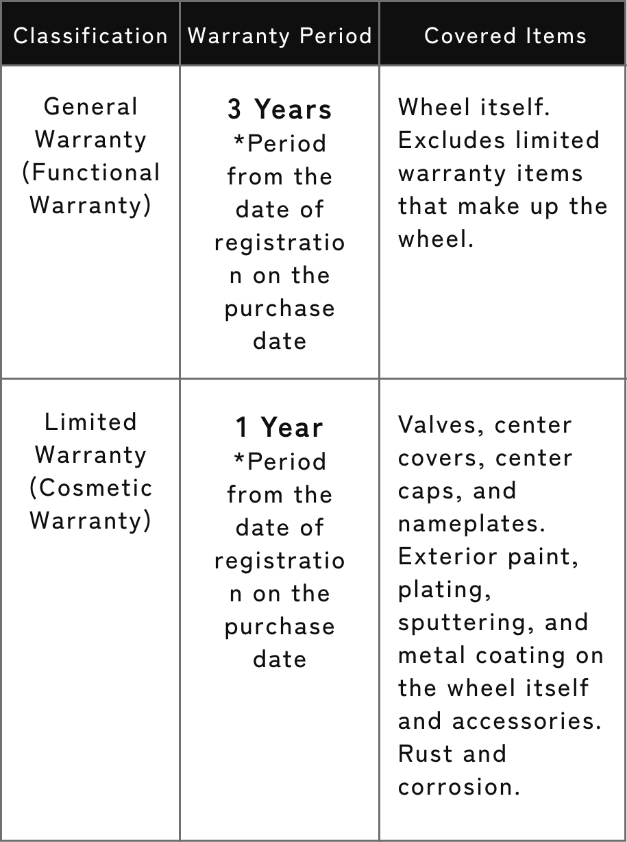 Quality assurance of WORKpieces