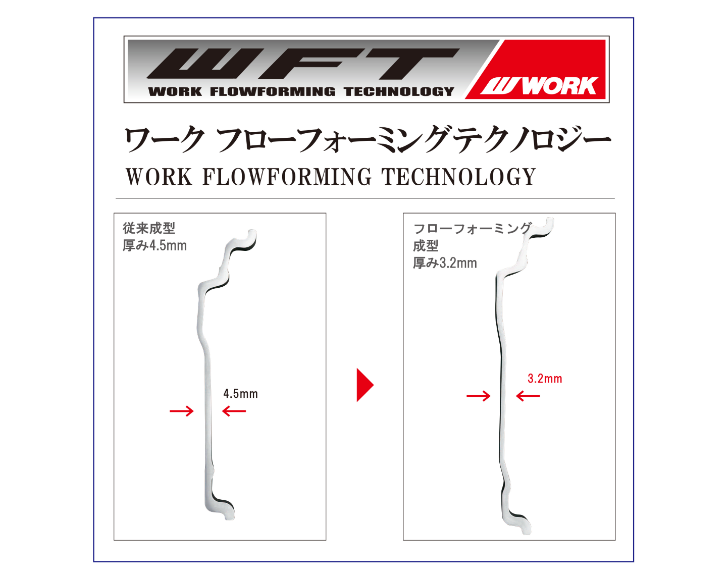 WORK FLOWFORMING TECHNOLOGY