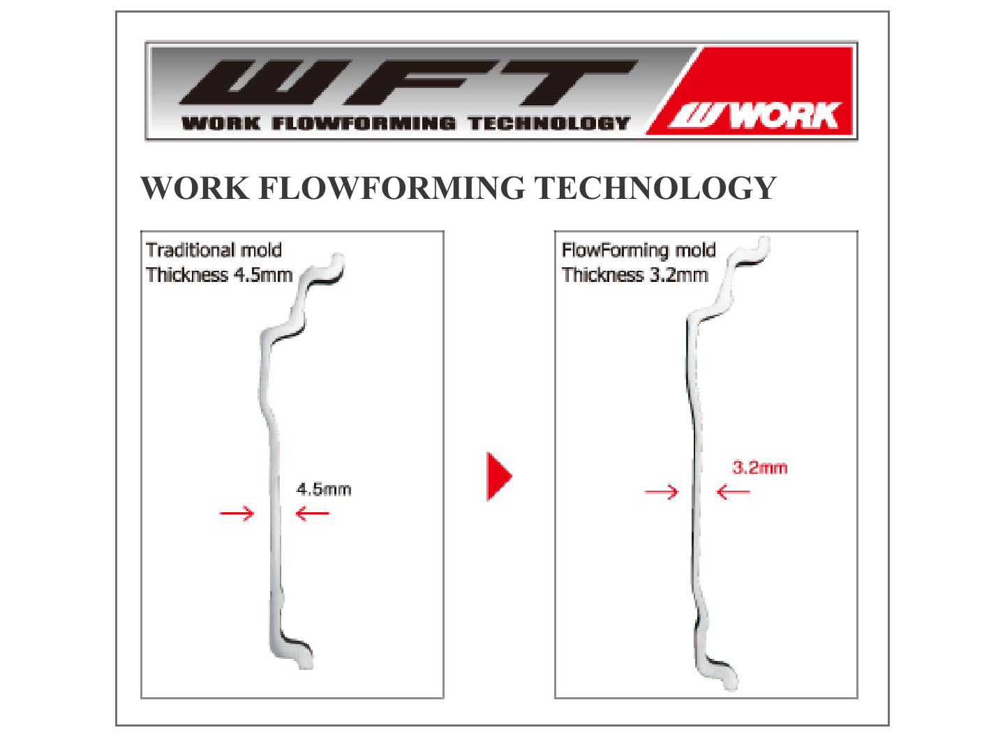 WORK FLOWFORMING TECHNOLOGY