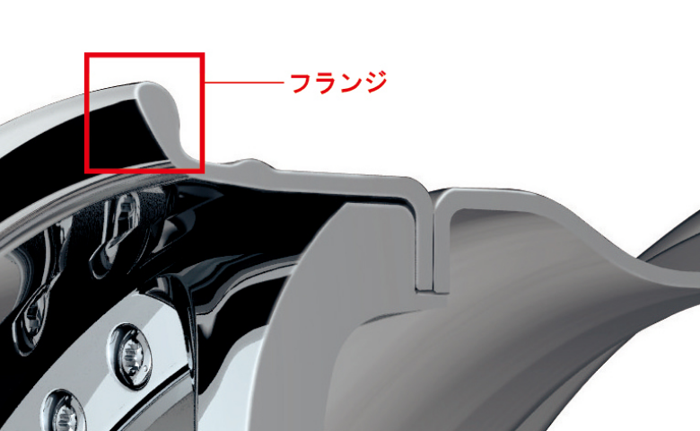 世界最高峰の特許技術 -ワーク・ソリッド・リム-